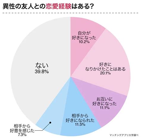 長年友達から恋人|長年の友達から恋人に変わるきっかけ5【後編】